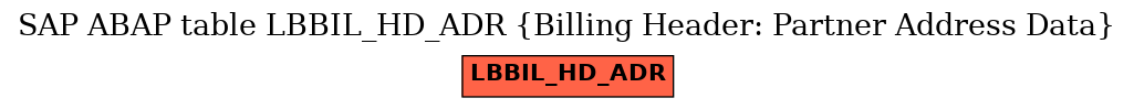 E-R Diagram for table LBBIL_HD_ADR (Billing Header: Partner Address Data)