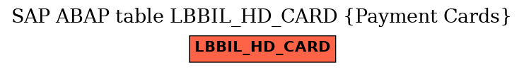 E-R Diagram for table LBBIL_HD_CARD (Payment Cards)