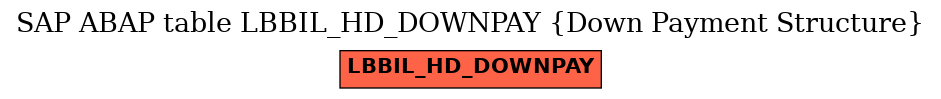 E-R Diagram for table LBBIL_HD_DOWNPAY (Down Payment Structure)