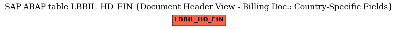 E-R Diagram for table LBBIL_HD_FIN (Document Header View - Billing Doc.: Country-Specific Fields)