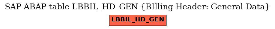 E-R Diagram for table LBBIL_HD_GEN (BIlling Header: General Data)