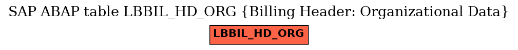 E-R Diagram for table LBBIL_HD_ORG (Billing Header: Organizational Data)