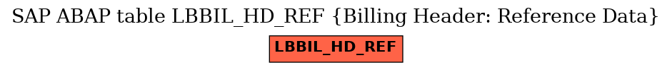 E-R Diagram for table LBBIL_HD_REF (Billing Header: Reference Data)