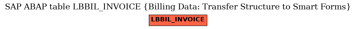 E-R Diagram for table LBBIL_INVOICE (Billing Data: Transfer Structure to Smart Forms)