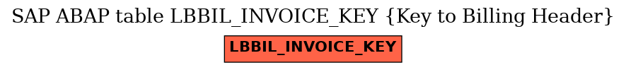 E-R Diagram for table LBBIL_INVOICE_KEY (Key to Billing Header)