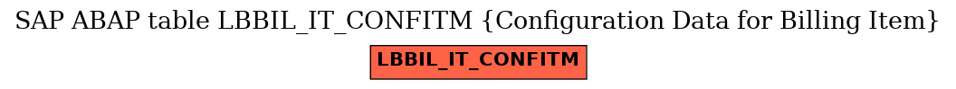 E-R Diagram for table LBBIL_IT_CONFITM (Configuration Data for Billing Item)