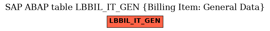 E-R Diagram for table LBBIL_IT_GEN (Billing Item: General Data)