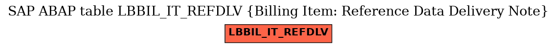 E-R Diagram for table LBBIL_IT_REFDLV (Billing Item: Reference Data Delivery Note)