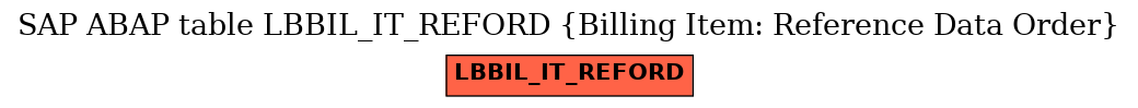 E-R Diagram for table LBBIL_IT_REFORD (Billing Item: Reference Data Order)