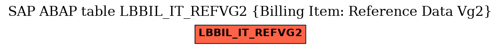 E-R Diagram for table LBBIL_IT_REFVG2 (Billing Item: Reference Data Vg2)
