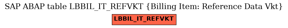 E-R Diagram for table LBBIL_IT_REFVKT (Billing Item: Reference Data Vkt)