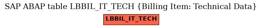 E-R Diagram for table LBBIL_IT_TECH (Billing Item: Technical Data)
