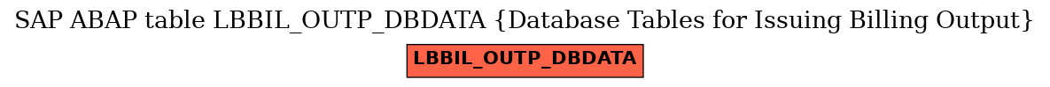 E-R Diagram for table LBBIL_OUTP_DBDATA (Database Tables for Issuing Billing Output)