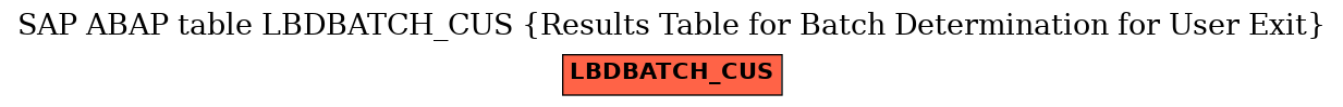 E-R Diagram for table LBDBATCH_CUS (Results Table for Batch Determination for User Exit)