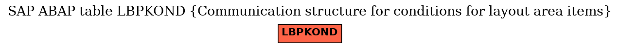 E-R Diagram for table LBPKOND (Communication structure for conditions for layout area items)