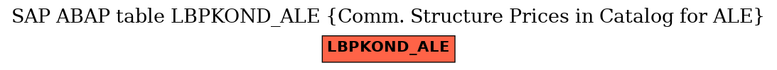 E-R Diagram for table LBPKOND_ALE (Comm. Structure Prices in Catalog for ALE)