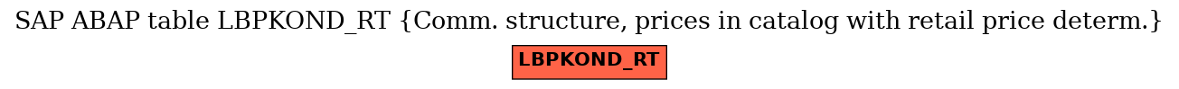 E-R Diagram for table LBPKOND_RT (Comm. structure, prices in catalog with retail price determ.)