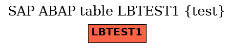E-R Diagram for table LBTEST1 (test)