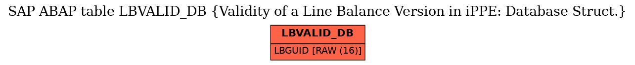 E-R Diagram for table LBVALID_DB (Validity of a Line Balance Version in iPPE: Database Struct.)