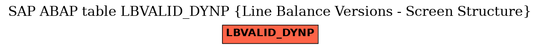 E-R Diagram for table LBVALID_DYNP (Line Balance Versions - Screen Structure)