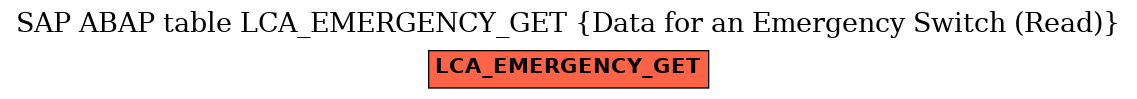 E-R Diagram for table LCA_EMERGENCY_GET (Data for an Emergency Switch (Read))