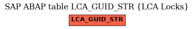 E-R Diagram for table LCA_GUID_STR (LCA Locks)