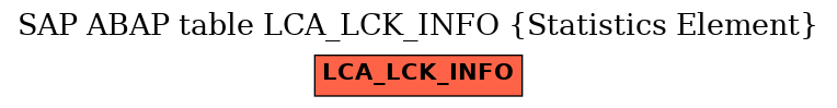 E-R Diagram for table LCA_LCK_INFO (Statistics Element)