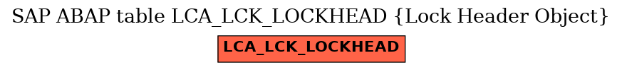 E-R Diagram for table LCA_LCK_LOCKHEAD (Lock Header Object)
