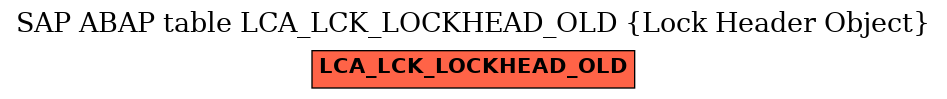 E-R Diagram for table LCA_LCK_LOCKHEAD_OLD (Lock Header Object)