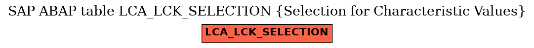 E-R Diagram for table LCA_LCK_SELECTION (Selection for Characteristic Values)