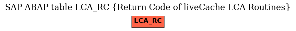 E-R Diagram for table LCA_RC (Return Code of liveCache LCA Routines)