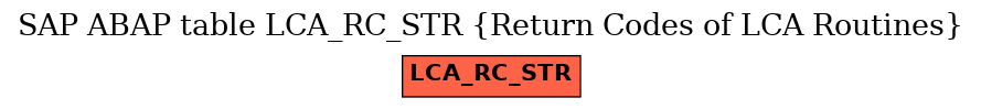 E-R Diagram for table LCA_RC_STR (Return Codes of LCA Routines)