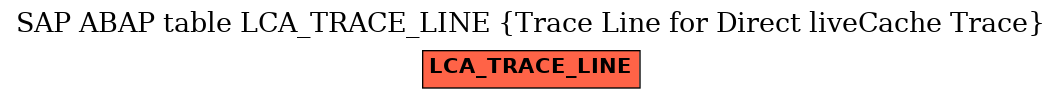 E-R Diagram for table LCA_TRACE_LINE (Trace Line for Direct liveCache Trace)