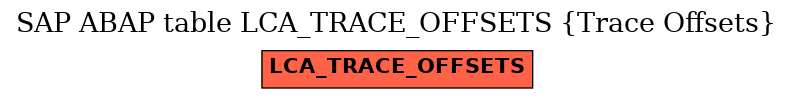 E-R Diagram for table LCA_TRACE_OFFSETS (Trace Offsets)