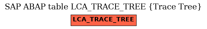 E-R Diagram for table LCA_TRACE_TREE (Trace Tree)