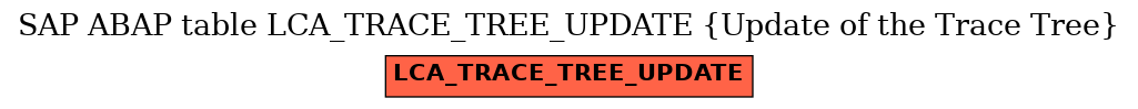 E-R Diagram for table LCA_TRACE_TREE_UPDATE (Update of the Trace Tree)