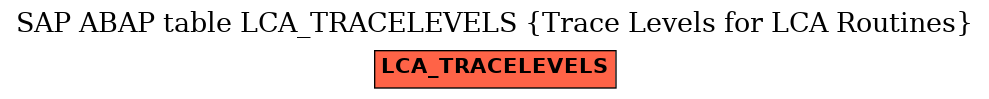 E-R Diagram for table LCA_TRACELEVELS (Trace Levels for LCA Routines)