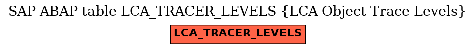 E-R Diagram for table LCA_TRACER_LEVELS (LCA Object Trace Levels)
