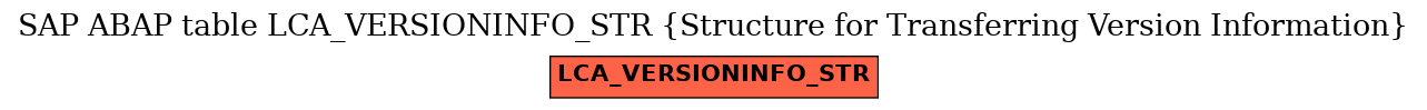 E-R Diagram for table LCA_VERSIONINFO_STR (Structure for Transferring Version Information)