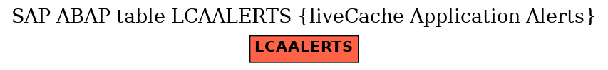 E-R Diagram for table LCAALERTS (liveCache Application Alerts)