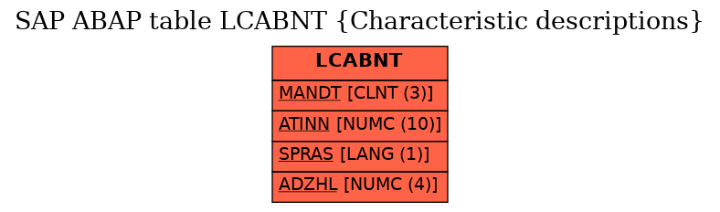 E-R Diagram for table LCABNT (Characteristic descriptions)