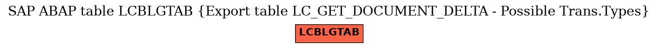 E-R Diagram for table LCBLGTAB (Export table LC_GET_DOCUMENT_DELTA - Possible Trans.Types)