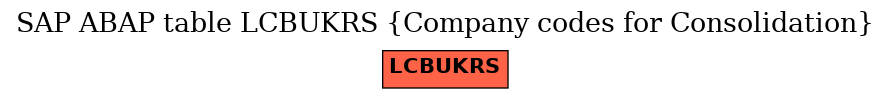 E-R Diagram for table LCBUKRS (Company codes for Consolidation)