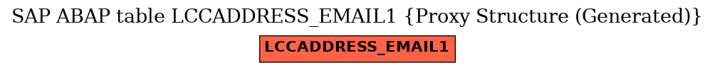 E-R Diagram for table LCCADDRESS_EMAIL1 (Proxy Structure (Generated))