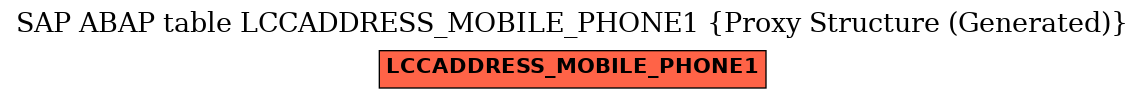 E-R Diagram for table LCCADDRESS_MOBILE_PHONE1 (Proxy Structure (Generated))