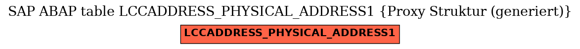 E-R Diagram for table LCCADDRESS_PHYSICAL_ADDRESS1 (Proxy Struktur (generiert))