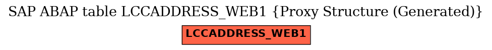 E-R Diagram for table LCCADDRESS_WEB1 (Proxy Structure (Generated))