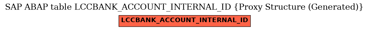 E-R Diagram for table LCCBANK_ACCOUNT_INTERNAL_ID (Proxy Structure (Generated))