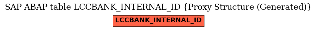 E-R Diagram for table LCCBANK_INTERNAL_ID (Proxy Structure (Generated))