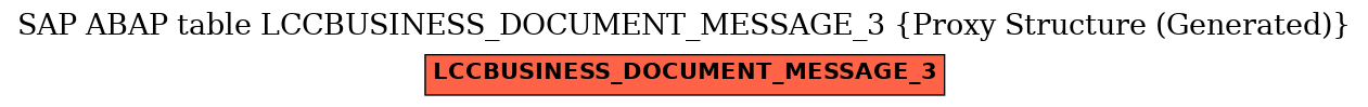 E-R Diagram for table LCCBUSINESS_DOCUMENT_MESSAGE_3 (Proxy Structure (Generated))